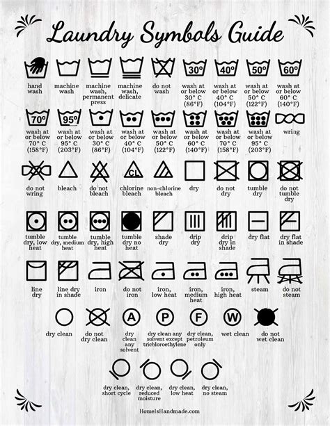 Laundry symbols chart 8