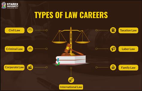 Law Career Opportunities