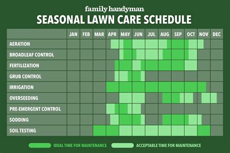 Lawn Care Calendar Template