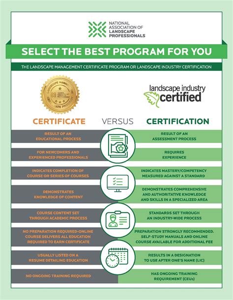 Lawn Care Certifications