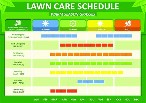 Lawn Care Planner Template