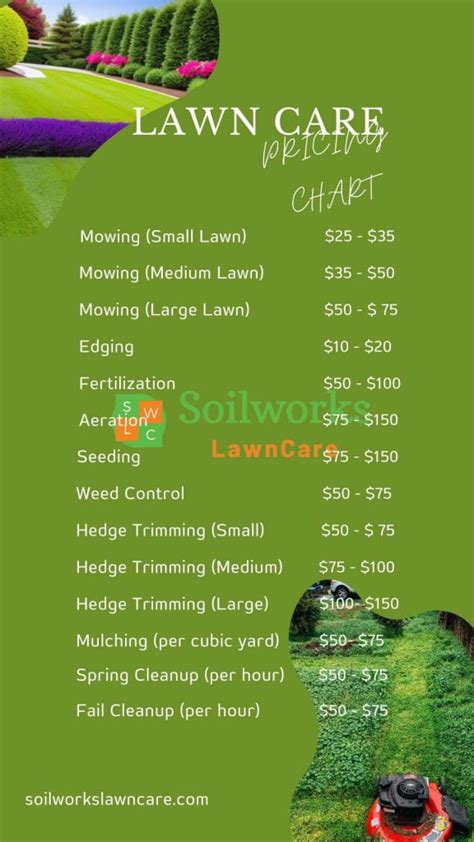 Pricing structure for lawn care services