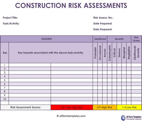 Lawn Care Risk Management