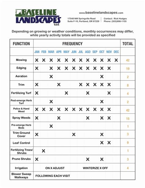 lawn care service schedule template