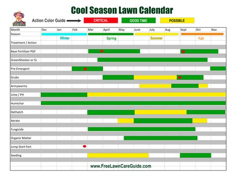 Lawn Mowing Schedule Template 3