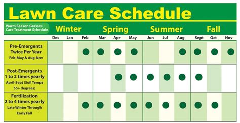 importance of lawn service schedule template