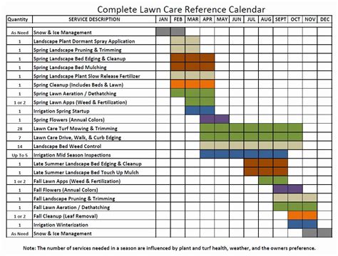 lawn service schedule template sample