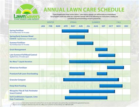 benefits of lawn service schedule template