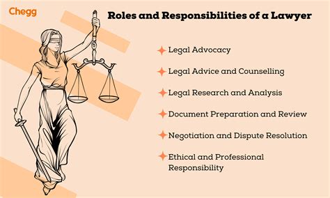 Lawyer roles