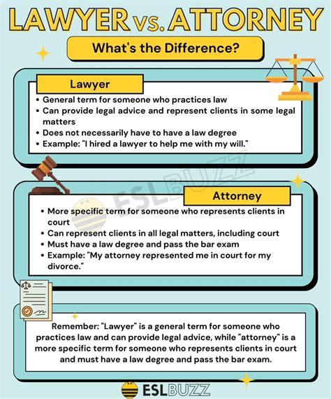 Lawyer vs attorney