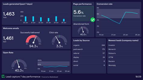 Lead Tracker Template Dashboard Example