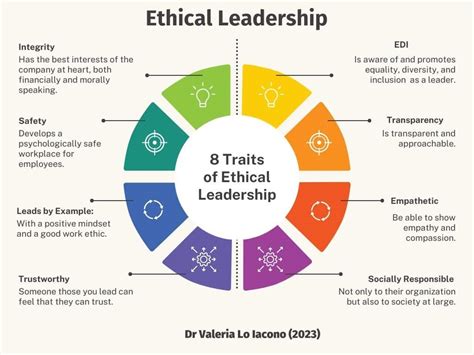 Leadership and Ethics Phase