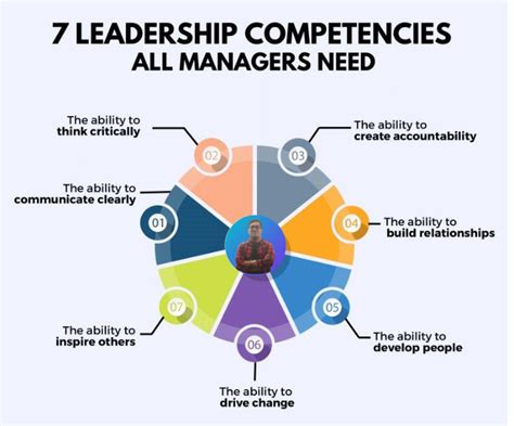 Leadership and Management Experience