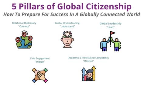 Leadership and Citizenship Development