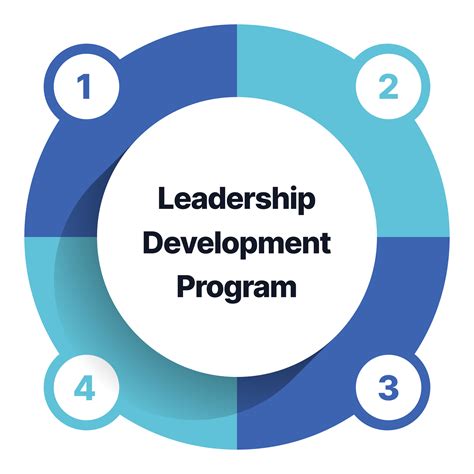 Leadership Development Program