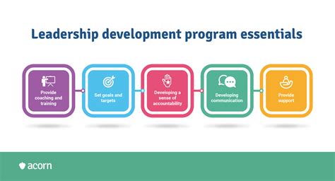 Leadership Development Program Design