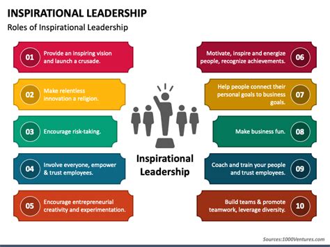 Leadership Presentation Ideas