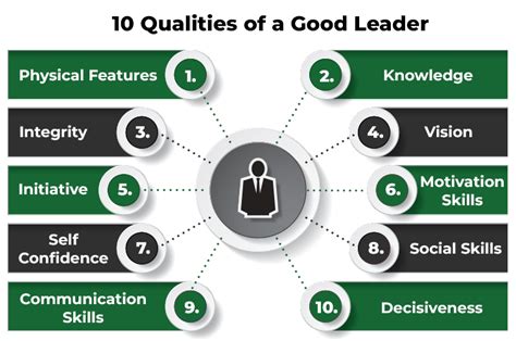 A leader with a range of qualities