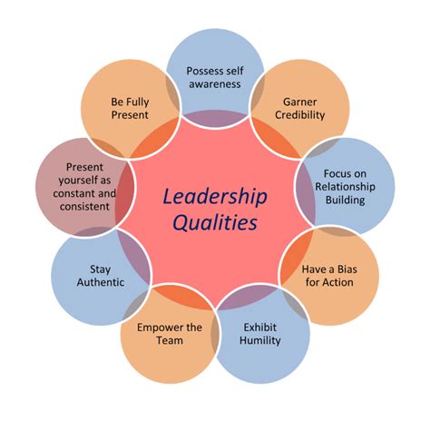 Leadership Qualities for Office Managers