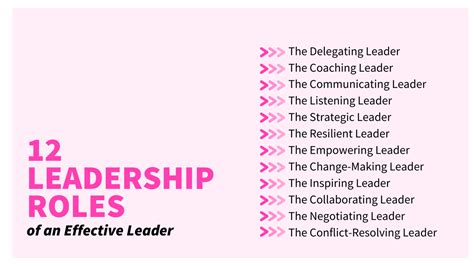 Leadership Roles