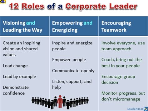 Leadership Roles