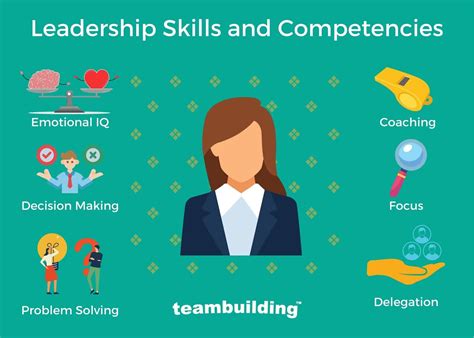 Leadership Skills