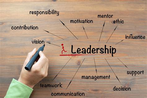 Developing Leadership Skills