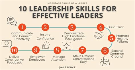 Leadership skills