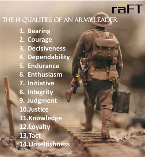 Leadership Traits for Armed Forces Success