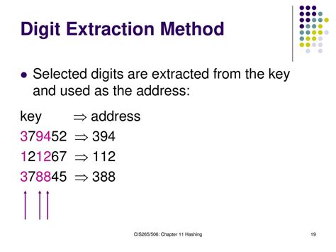 Leading Digit Extraction