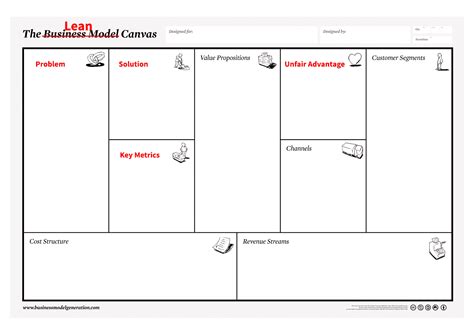 Lean Business Model Canvas