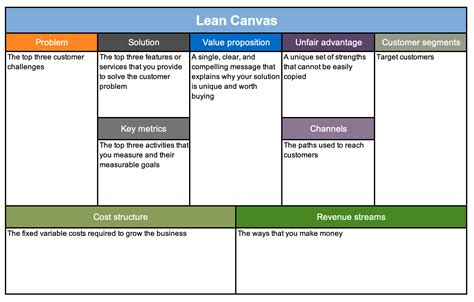 Lean Business Plan Template