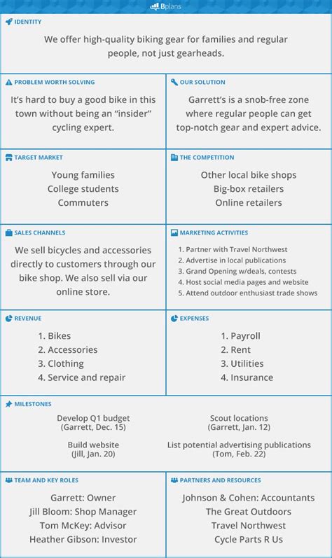 Lean Business Plan Template