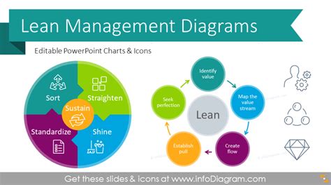 Lean Management Template