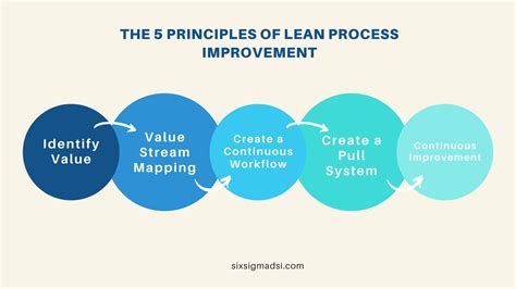 Lean Process Improvement