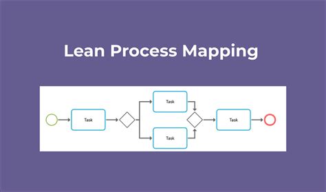 Lean Process Mapping