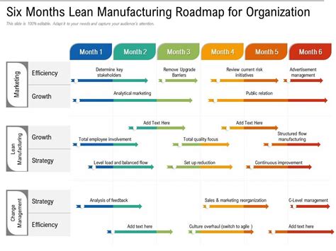 Lean Roadmap Template