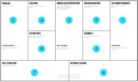 Lean Startup Business Model Canvas