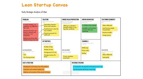 Lean Startup Business Model Canvas Example