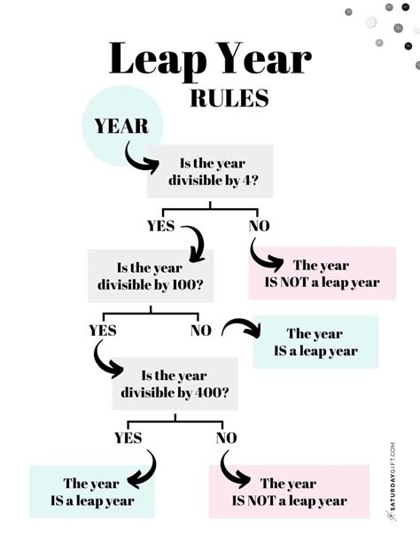 A student solving leap year geometry problems