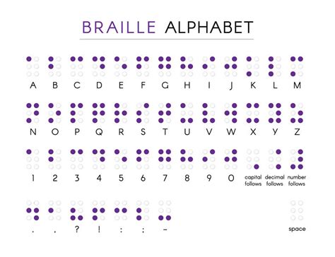 Learning Braille