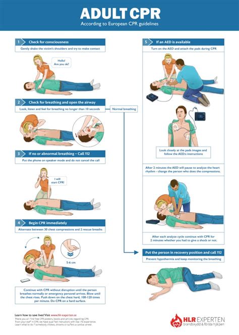 Learning CPR