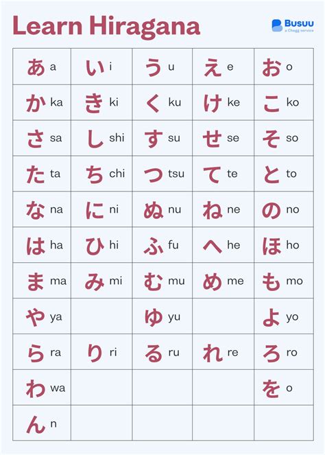 Learn Hiragana with Free Printable Charts