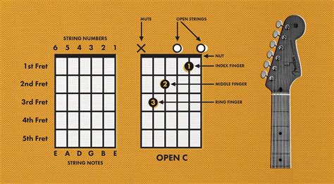 Learning Guitar Chords