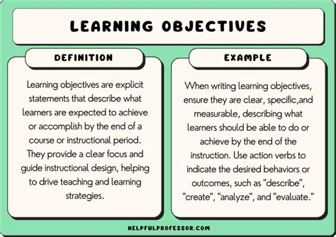 Learning Objectives