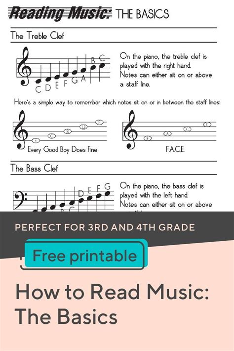 Learning to Read Sheet Music