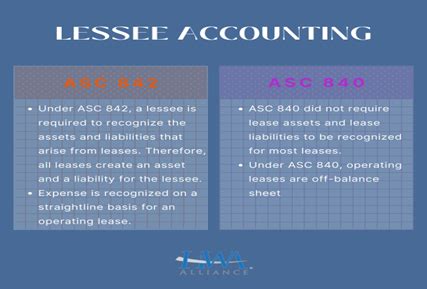 Lease Accounting Standard