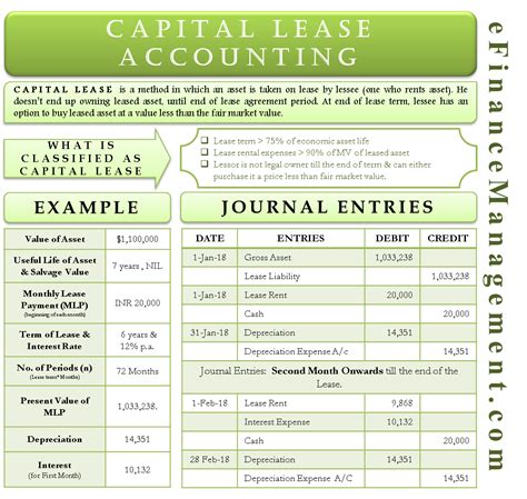 Lease Accounting Template Word