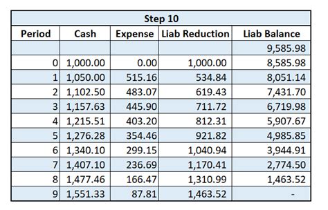 Lease Amortization Software Excel