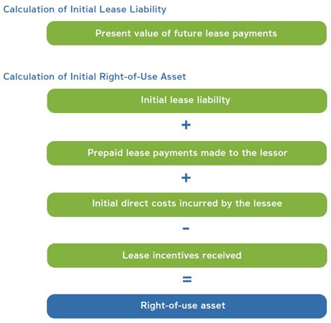 Lease Asset Liability